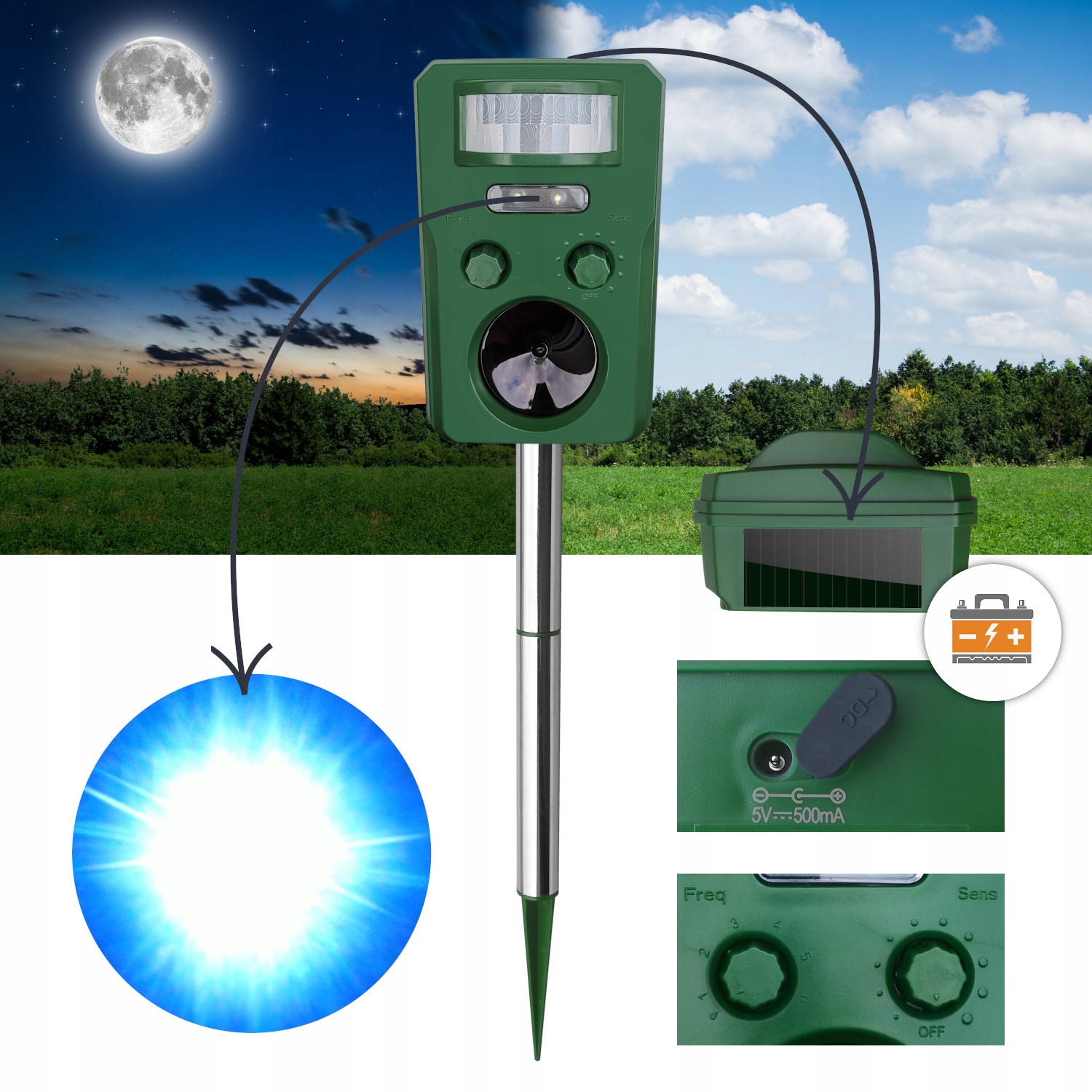 ODSTRASZACZ ZWIERZĄT KOTÓW PSÓW PTAKÓW DZIKÓW 7w1 SOLARNY Z LOKALIZATOREM Marka inna