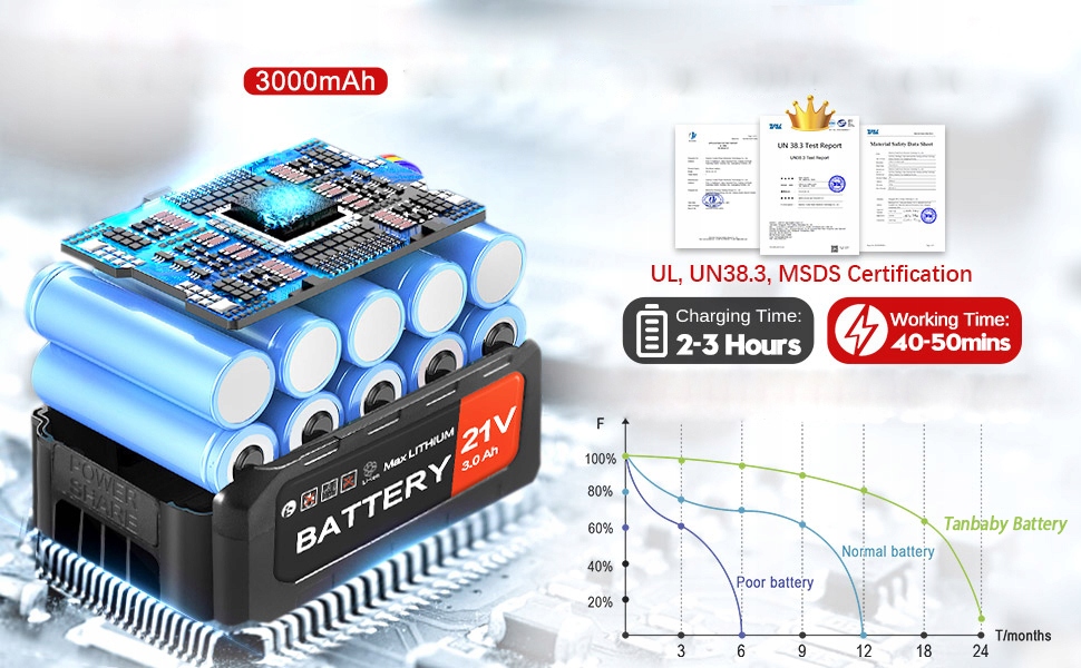 PIŁA ŁAŃCUCHOWA AKUMULATOROWA PILARKA 12 cali 21V 3,0Ah Długość łańcucha 30 cm