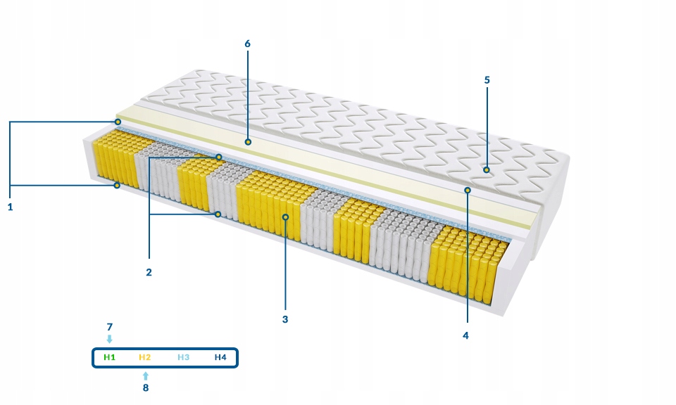 Materac Zeus Multipocket 140x240 Na Płasko Wysyłka Marka Sweetsen