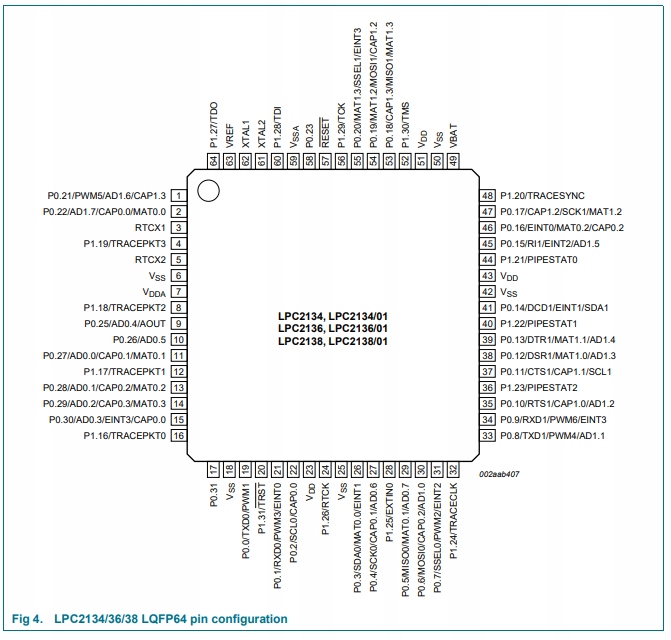 Procesor Mikrokontroler LPC2138FBD64/01 NXP Kod producenta LPC2138FBD64/01