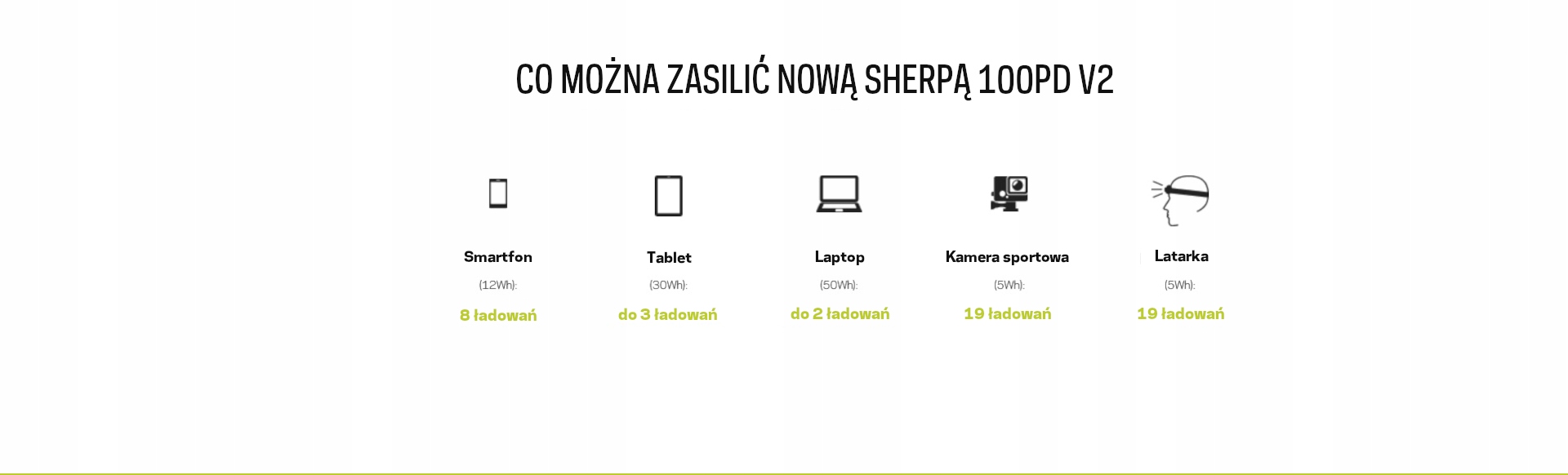 Powerbank USB-C Port Delivery 100W; USBA-A 25600mAh indukcja solar ready Stan opakowania oryginalne