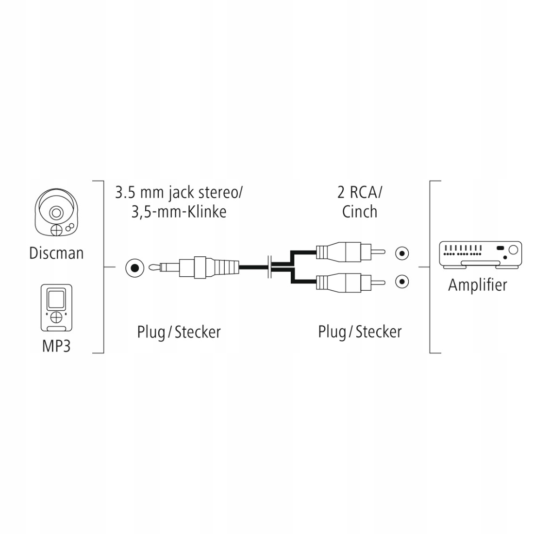 Kabel 1x Mini JACK 3,5mm - 2x Cinch RCA 1,5m. HAMA Kod producenta 99122298