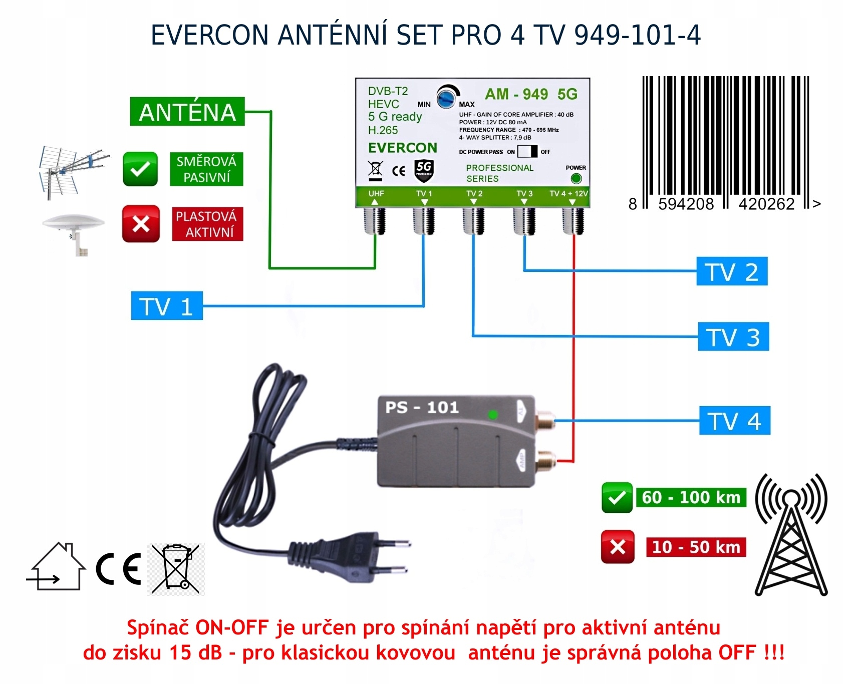 Anténní set Evercon 949-101-4