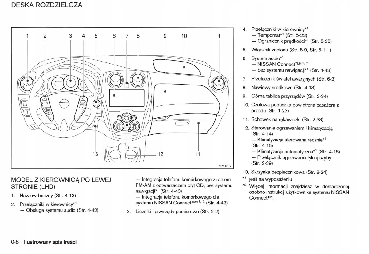 Nissan Note 2012-2016+Radio Instrukcja Obsługi Tytuł Nissan Note 2012-2016+Radio Instrukcja Obsługi