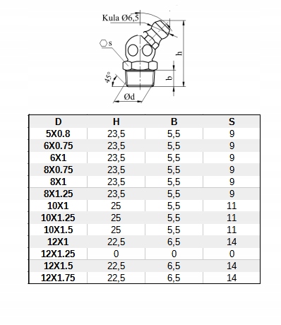 SMAROWNICZKA KALAMITKA Z GŁÓWKĄ STOŻKOWĄ,45° 5X0.8 Marka inna