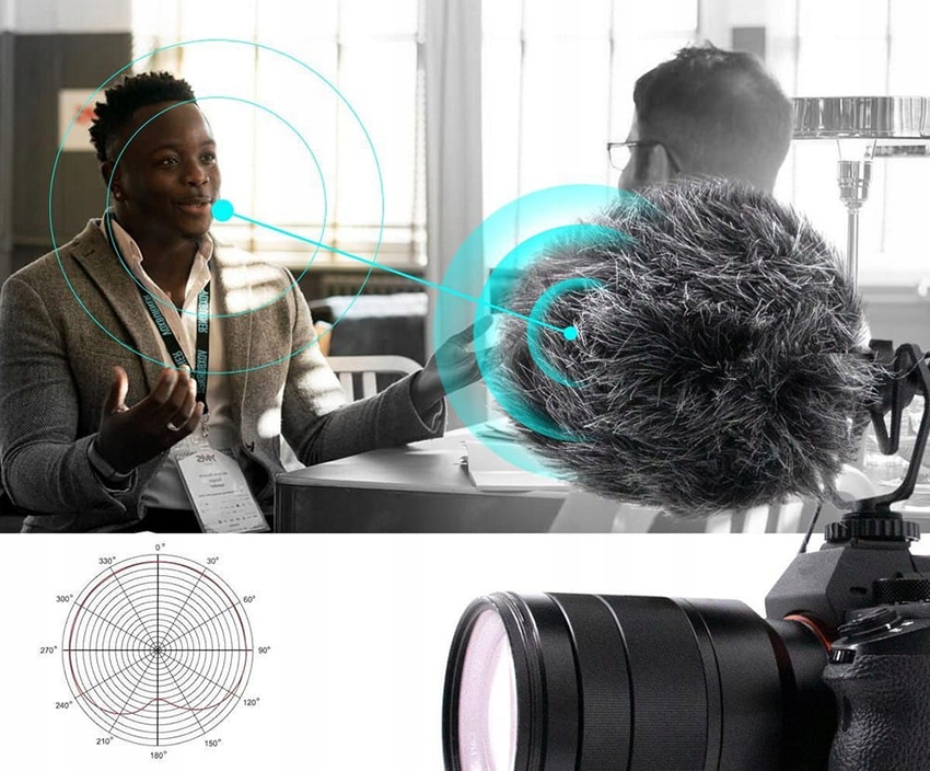 Mikrofon do aparatu smartfona Synco M1 ANTISHOCK Kod producenta Mic-M1