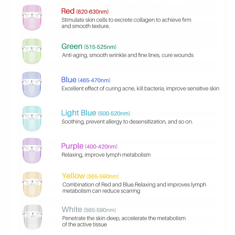 TERAPIA FOTONOWA MASKA LED 7 KOLORÓW AKUMULATOR EAN (GTIN) 5904119603334