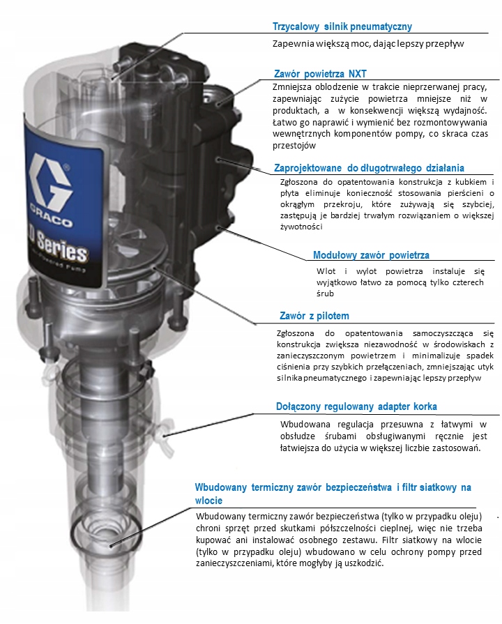 Пневматический масляный насос для бочки 3:1, 34 л / мин