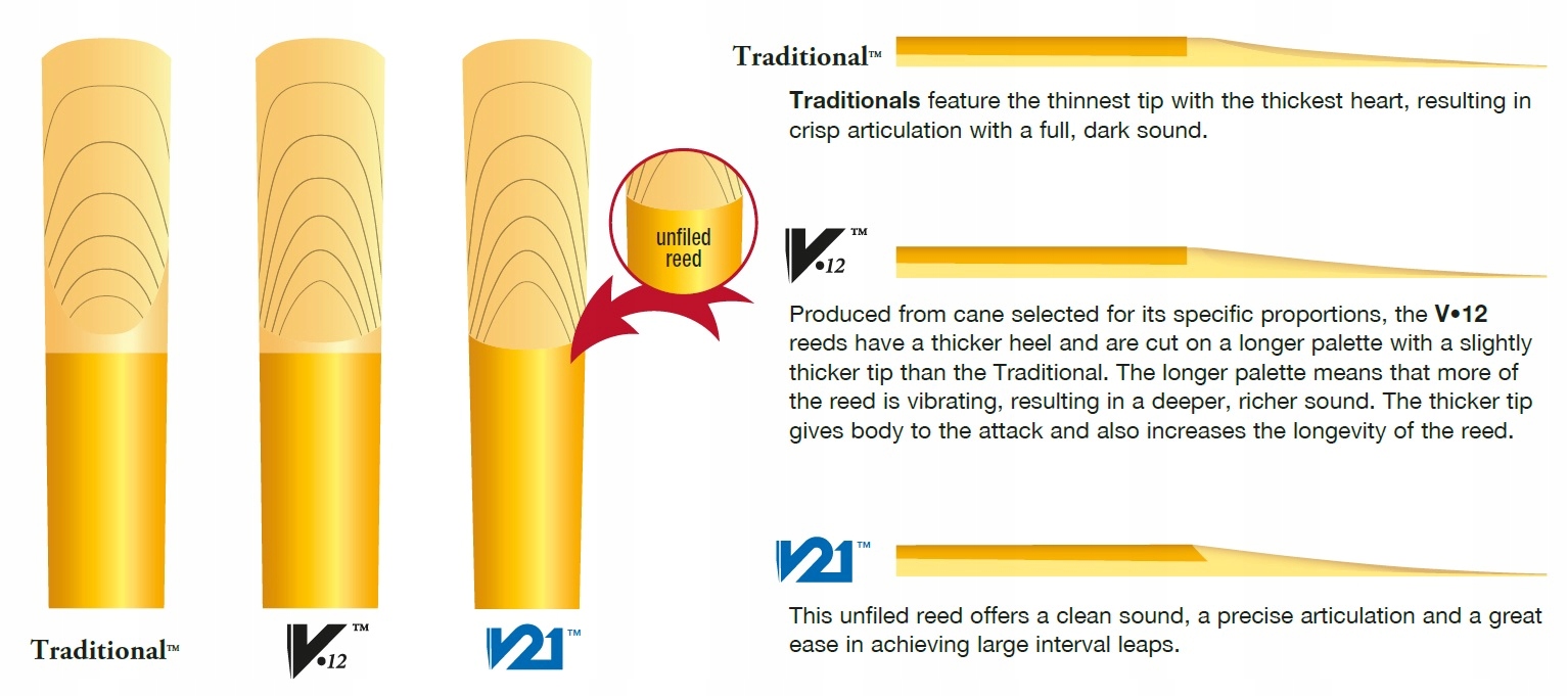 Stroik saksofon altowy alt 2,5 Vandoren Classic SR2125 ZESTAW 4 szt. Waga produktu z opakowaniem jednostkowym 0.02 kg