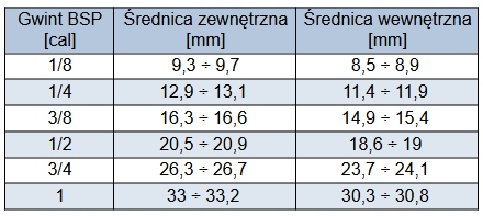 Reduktor ciśnienia pionowy-stojący 3/8" PIANA Kod producenta 41021672