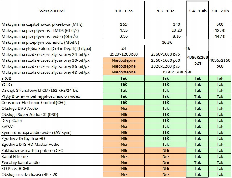Kabel adapter HDMI-microHDMI 1.4 Full HD 1,5m Marka bez marki