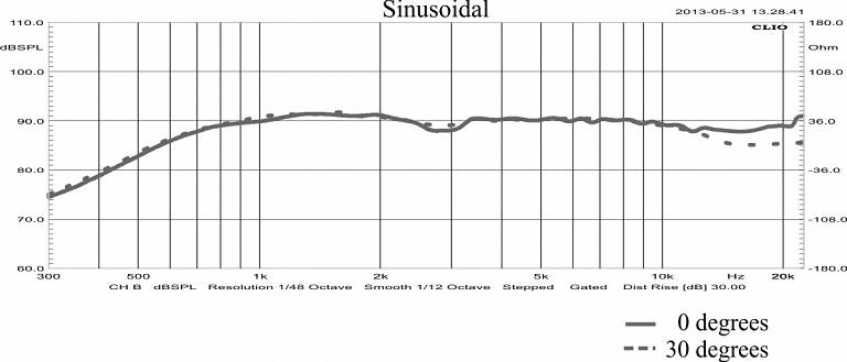 Głośnik dynamiczny 8 ohm STX T.10.200.8.ALX Marka STX