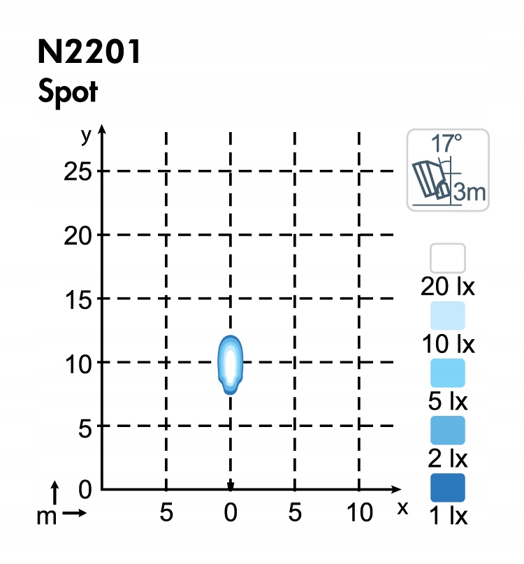 Lampa robocza LED NORDIC LIGHTS N2201 12-48V 16W niebieskie światło Producent części Nordic Lights