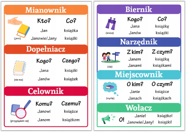 Plansze edukacyjne ODMIANA PRZEZ PRZYPADKI