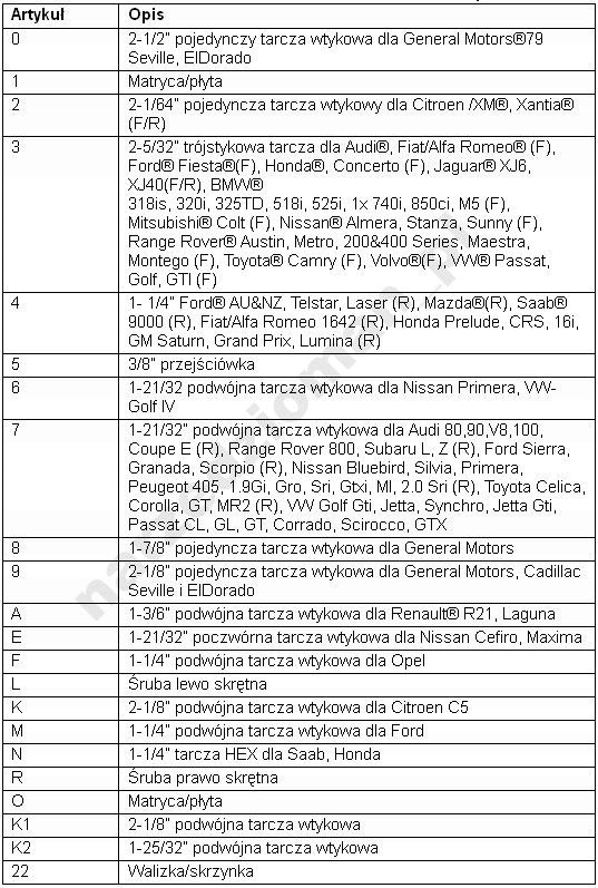ZESTAW ODPOWIETRZANIA HAMULCOW WYMIANY PLYNU 21 Producent code ZESTAW