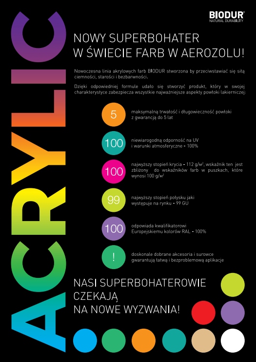 SPRAY FARBA AKRYLOWA 400ml biała Mat SZYBKO SCHNIE Kod producenta 9010