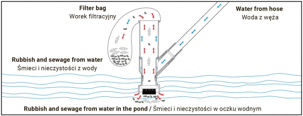 Zestaw do czyszczenia basenów oczek BRADAS WL-EN70 Model WL-EN70