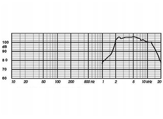 TONSIL GDWT 9/70/1 8Ohm GŁOŚNIK WYSOKOTONOWY Konstrukcja jednodrożne