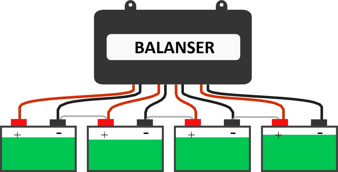 Balanser Aku Protect Stabilizator Equalizer Baterii Akumulatorów 48V Rodzaj regulator ładowania