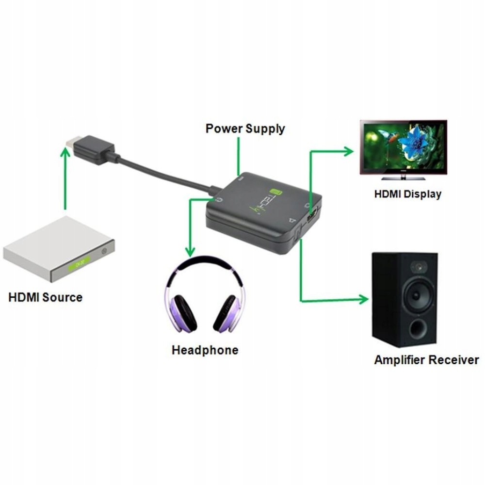 Techly Extractor HDMI 4KX2K Audio 5.1CH SPIDF / 2.0CH JACK 3.5 mm Waga produktu z opakowaniem jednostkowym 0.06 kg