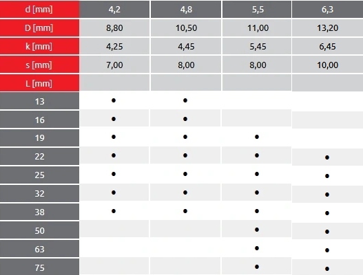 BLACHOWKRĘT SAMOWIERCĄCY KLUCZ WKRĘTY SAMOWIERCĄCE 6KĄTNE 6,3x100 100 szt Producent Azmet