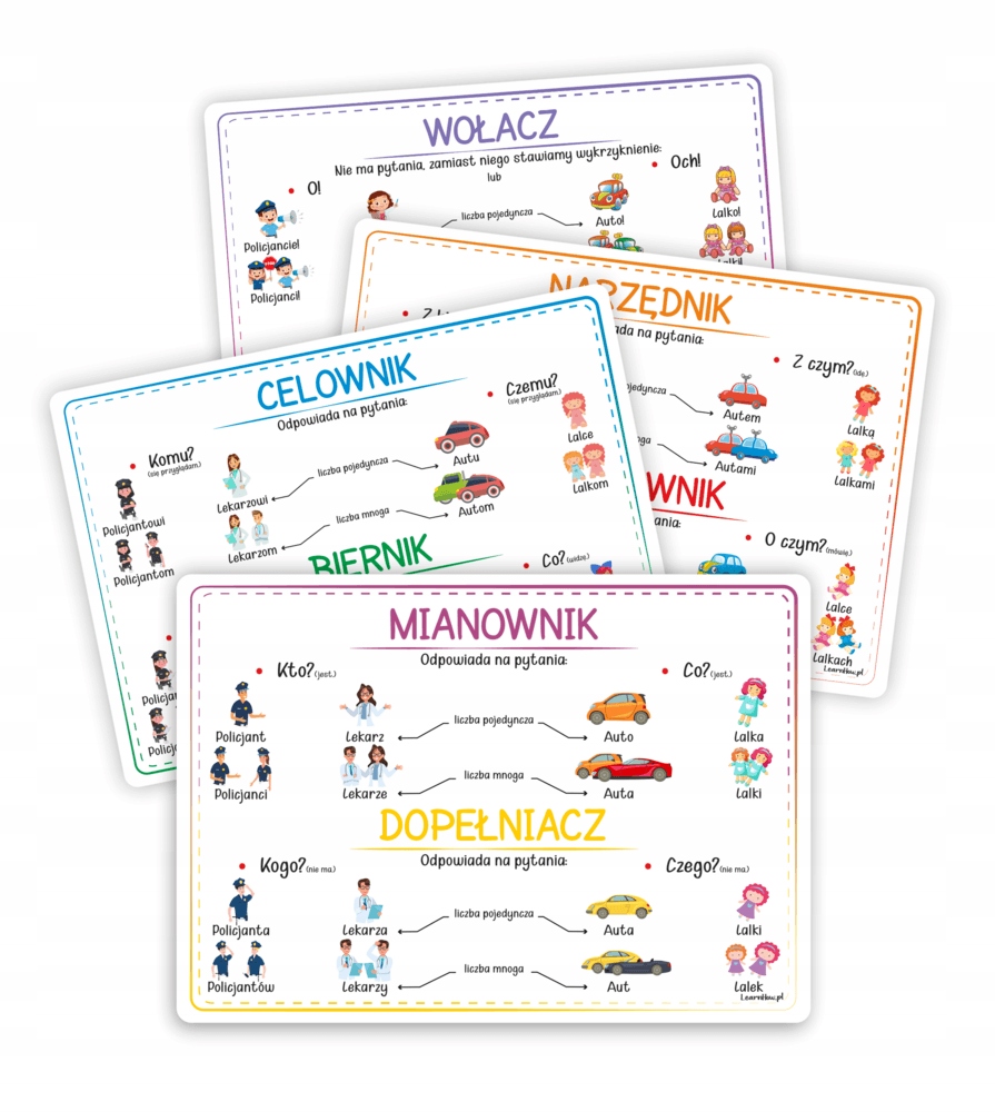 Plansze edukacyjne PRZYPADKI DEKLINACJA 4 karty A4