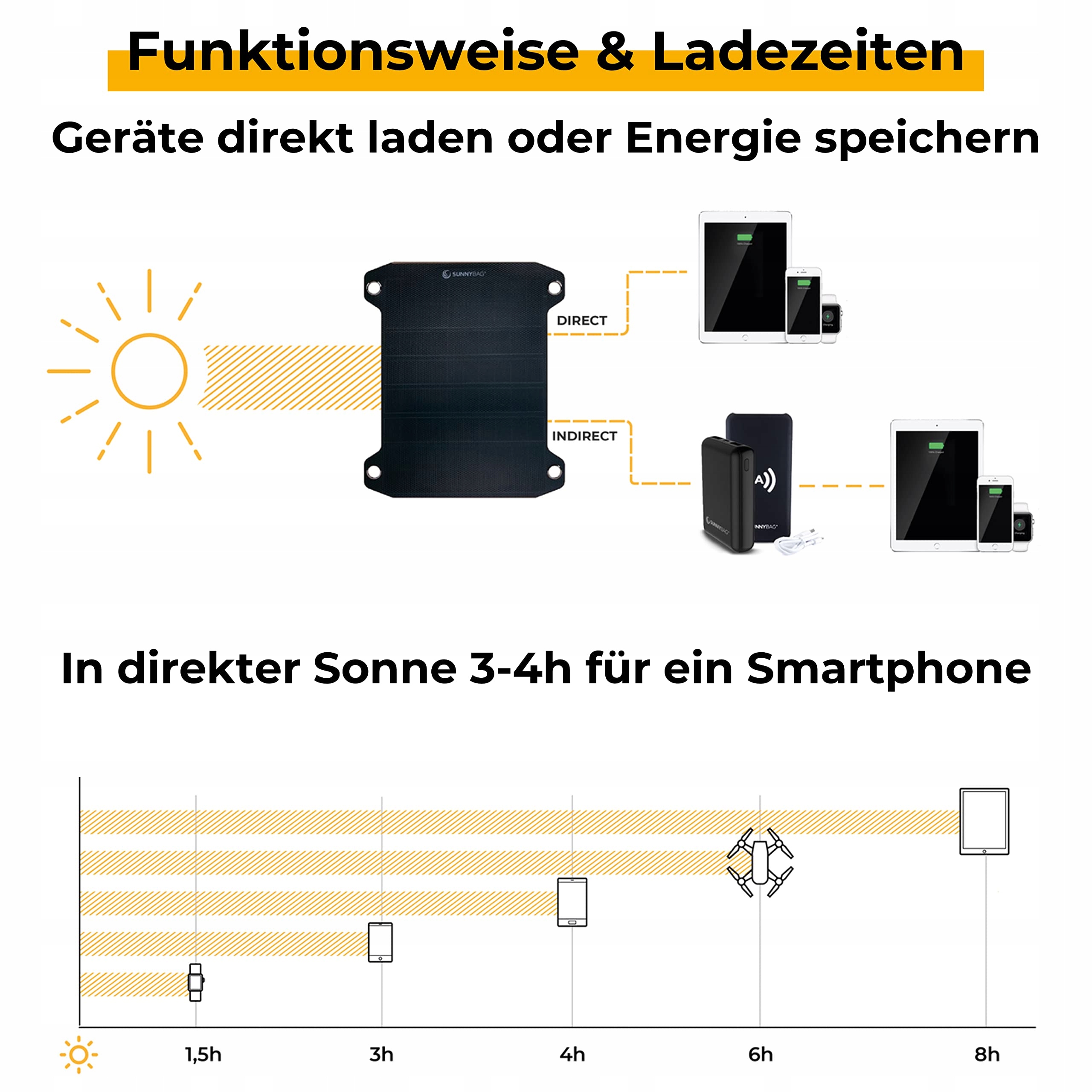 SUNNYBAG Leaf PRO Panel Słoneczne 7,5W USB Do Telefonów i Powerbanków — miniatura 7