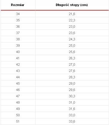 Vanucci RV6 Sportowe Buty Motocyklowe Na Motor EAN (GTIN) 5905235625477