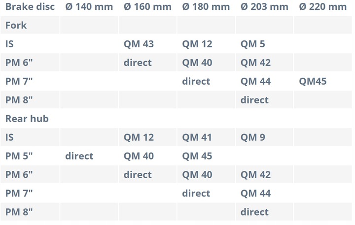 Tarcza Hamulcowa Magura MDR-P 203 mm Ebike BOX Oryginał Kod producenta 2701938