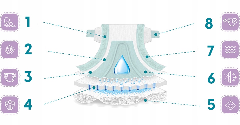 PIELUSZKI DADA EXTRA SOFT 5 JUMBOBAG 68SZT Stan opakowania oryginalne