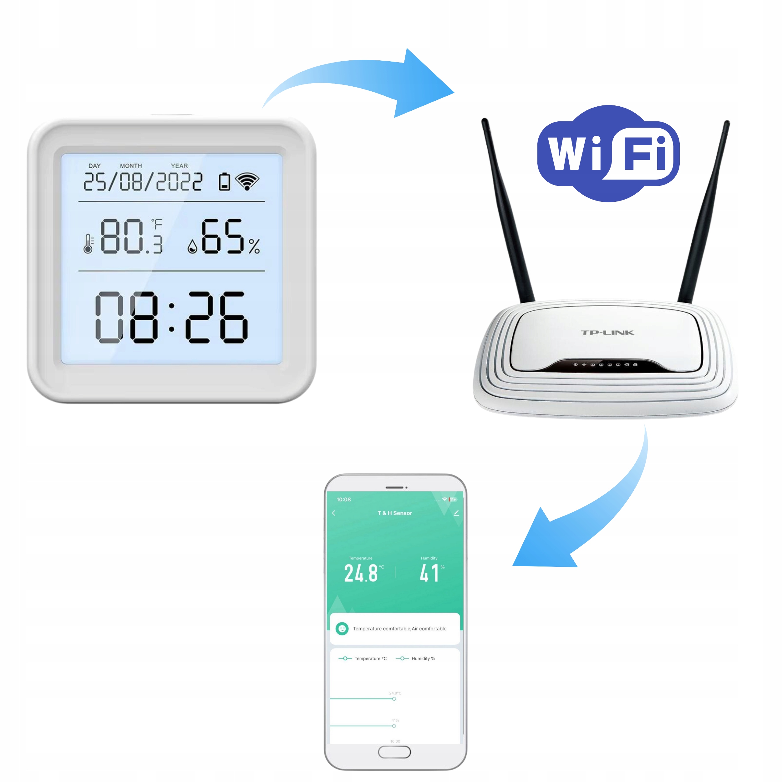 Zestaw 2x czujników TUYA WIFI TEMPERATURY I WILGOTNOŚCI LCD SMART Kod producenta 6900733725413
