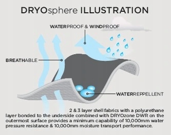 SCOTT Kurtka Męska Dualraid Dryo Iron Grey Titanium Grey Szara Rozmiar 4XL Model Dualraid DRYO 2023