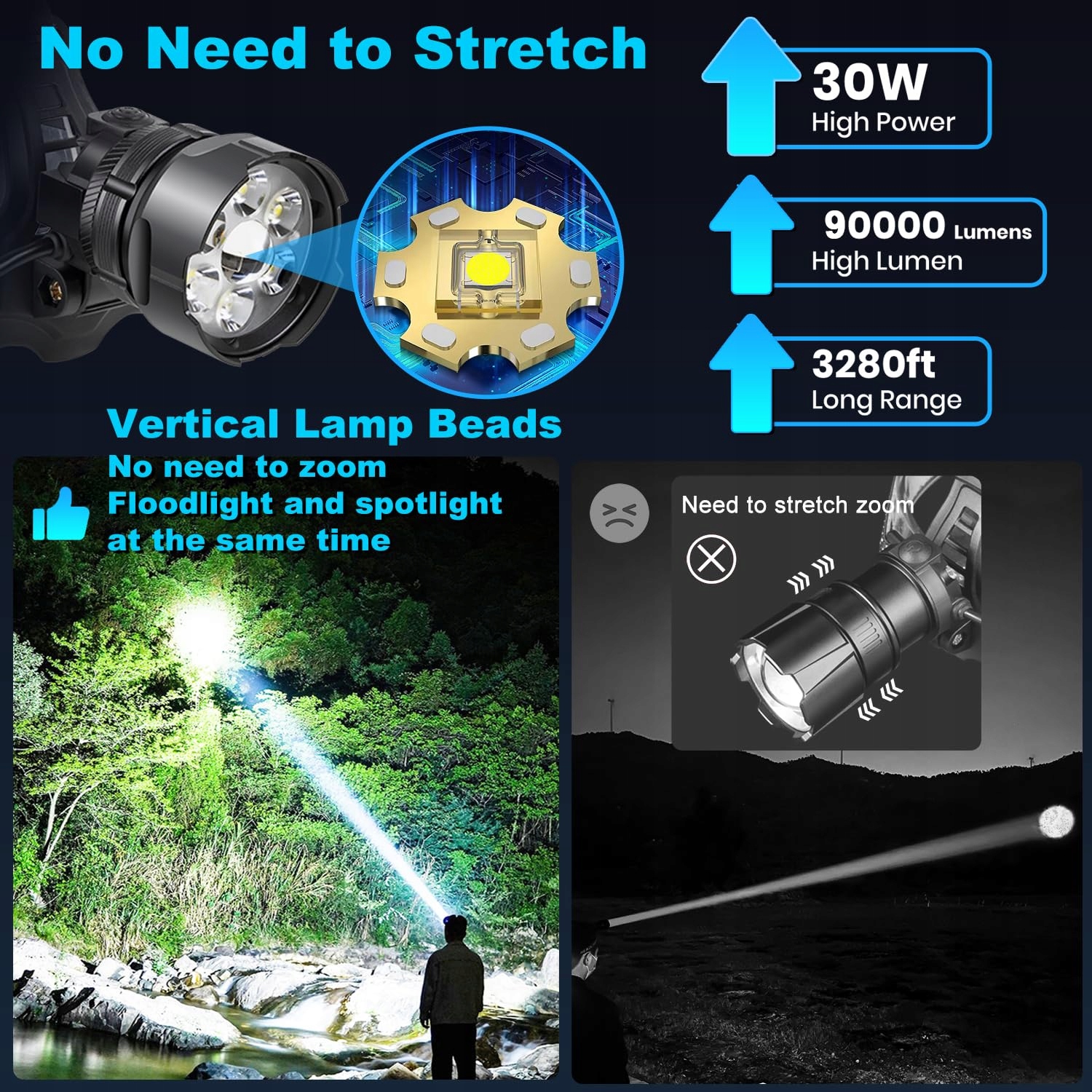 VOPHICHO Latarka Czołowa LED 90000 Lumen Wodoodporna USB Na Camping — miniatura 4