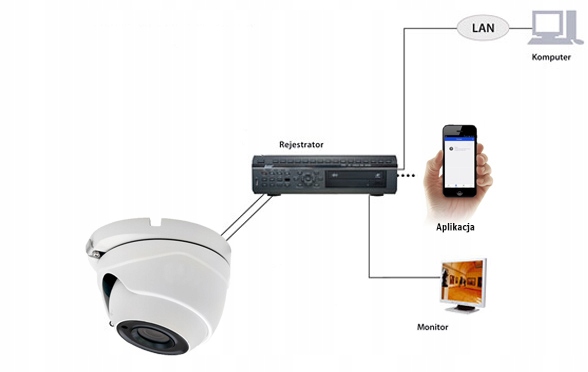 Купольна камера AC-D202F та HD 2MPX, модель AC-D205F