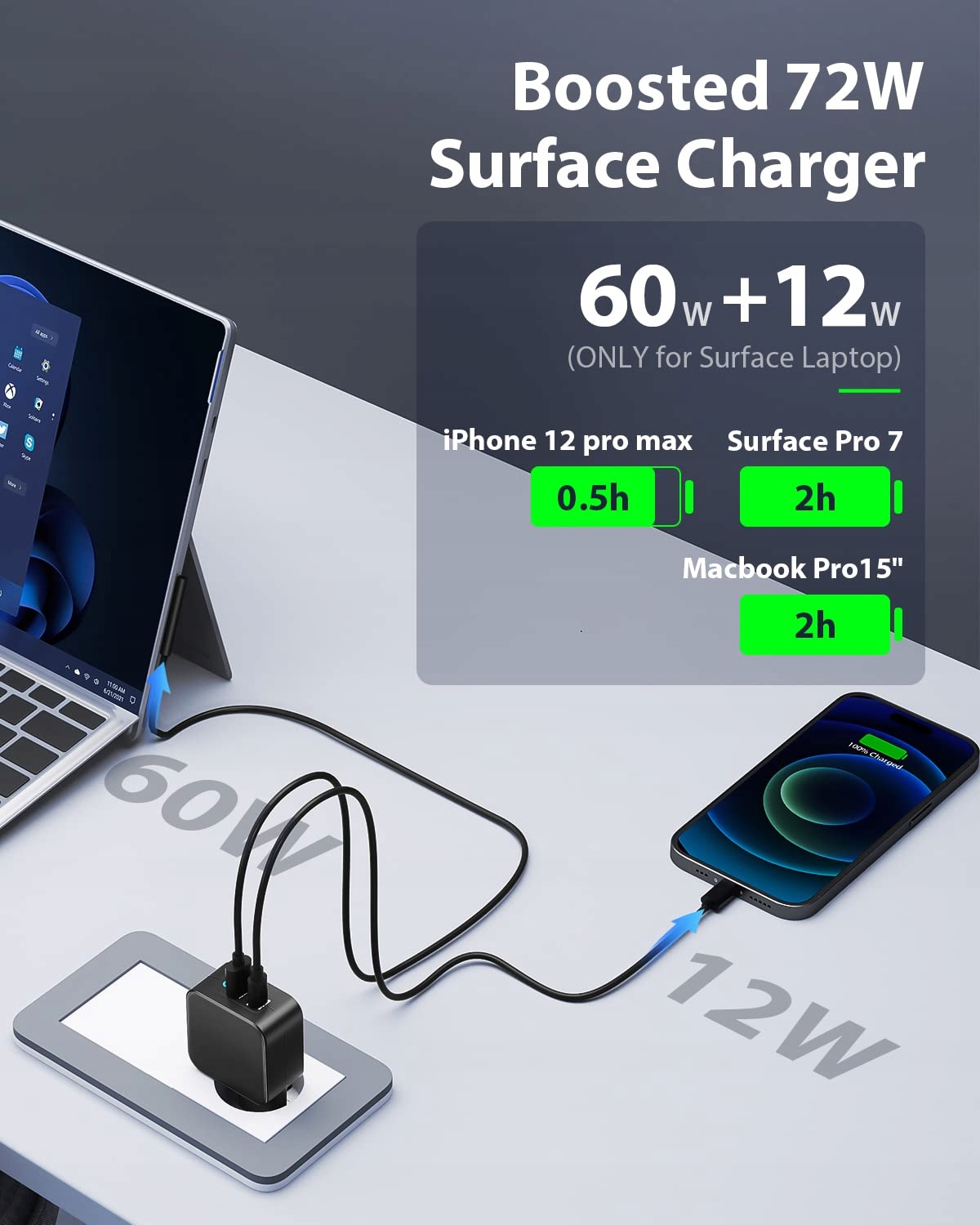 USB C ŁADOWARKA 65W Z KABLEM DO SURFACE PRO GO LAPTOP BOOK — miniatura 2