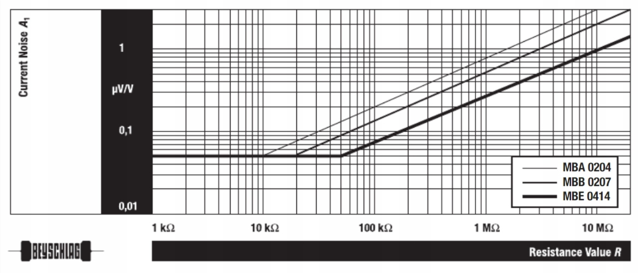 [20szt] Rezystor 681K 0.4W 1% Beyschlag MBA0204 low noise audio Kod producenta MBA0204-50-681K-1%