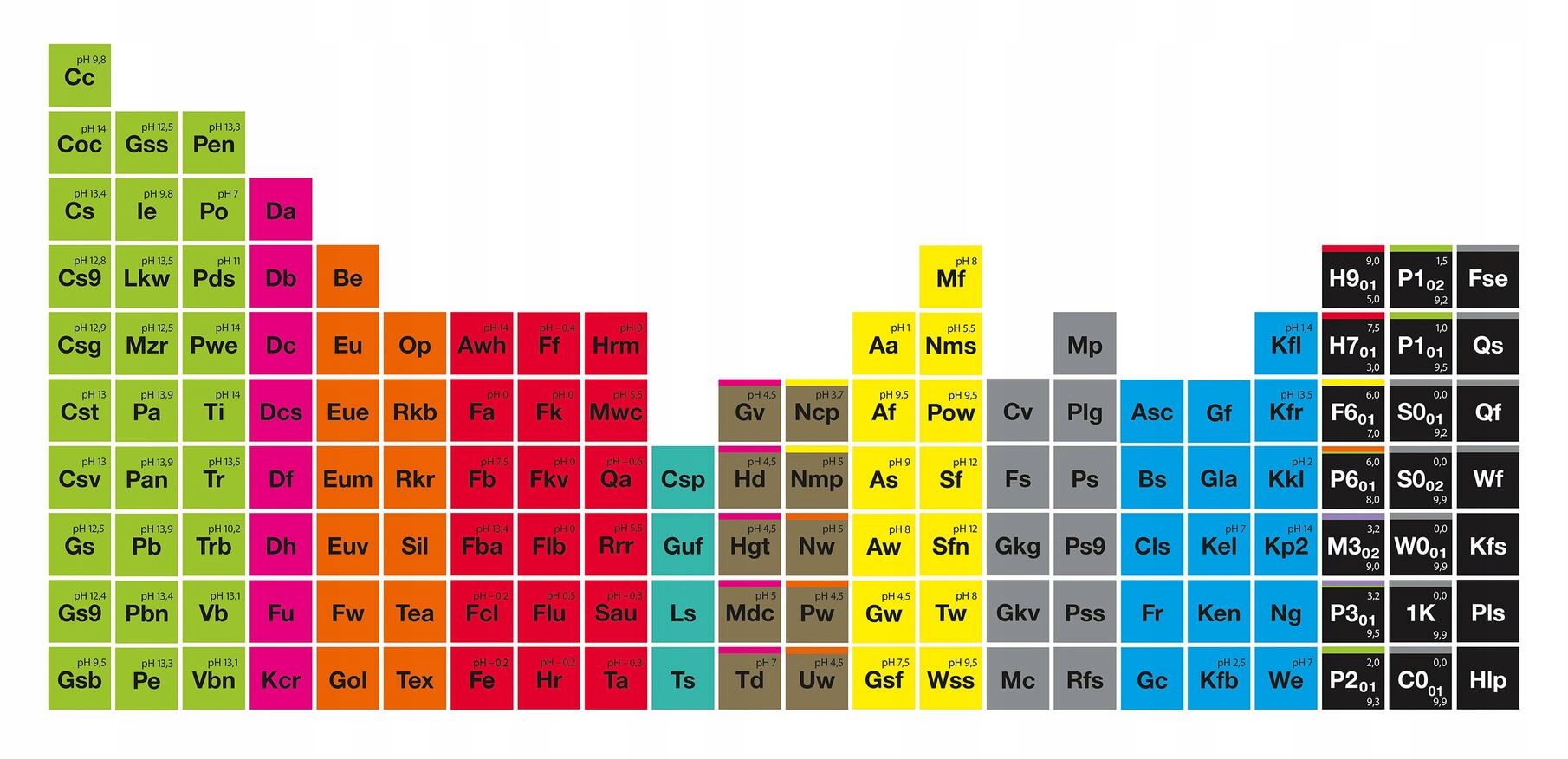 KOCH CHEMIE Pol Star Po czyszczenie tapicerki 1L Rodzaj czyszczenie skóry
