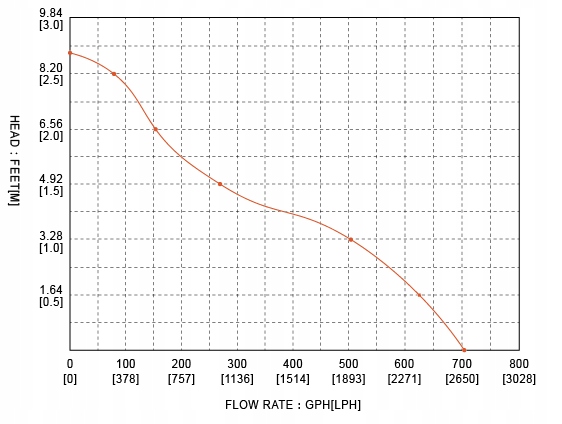 E484c67640fa8f8333b2ea4b44f6