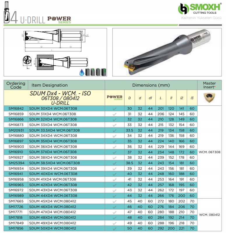 Wiertło składane fi 38,5 D4 SDUM WCM.06T308 SMOXH SM25394 EAN (GTIN) 8681408025394