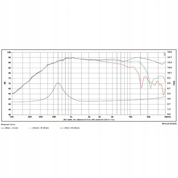 Głośnik SB Acoustics Satori TW29D-B / Fabric Marka SB Acoustics