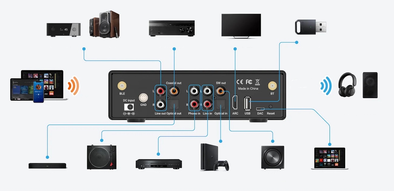 PRZEDWZMACNIACZ AUDIO NADAJNIK BLUETOOTH ADAPTER ODBIORNIK DAC HDMI SPDIF P Liczba kanałów 2