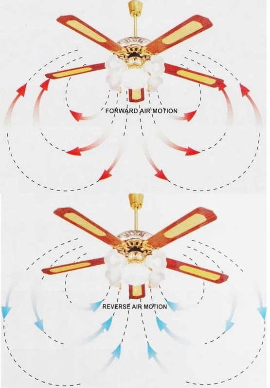 ŻYRANDOL WENTYLATOR SUFITOWY LAMPA WIATRAK 5/5 PL Marka Zilner