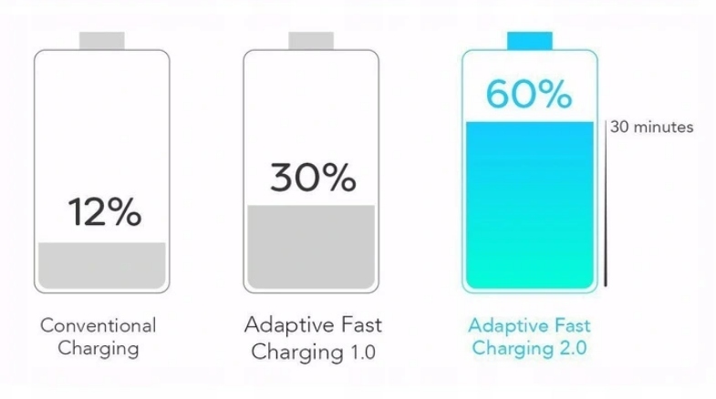 ORYGINALNA Ładowarka Samsung Fast+Kabel Micro 1,5M Kolor biały