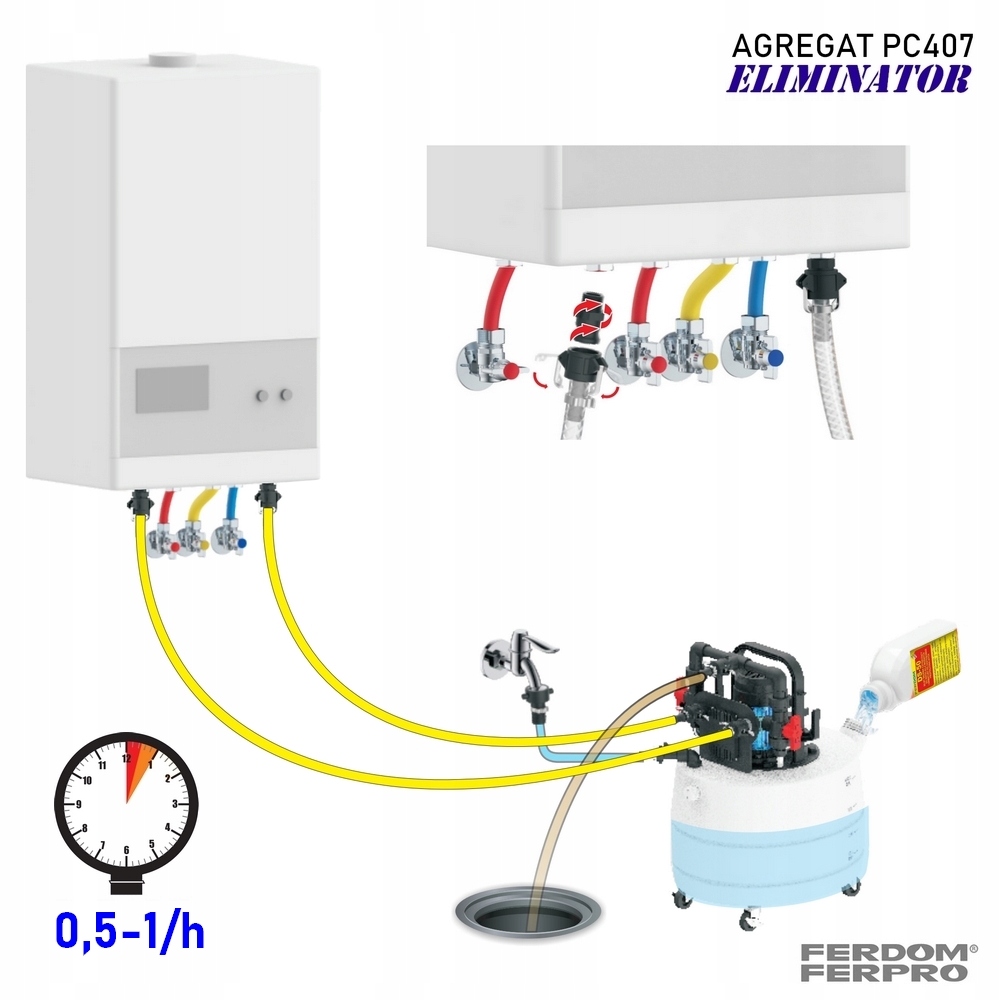 FERDOM PC407 Pompa-agregat czyszczący do instalacji C,O z rewersem i wężami Rodzaj inne