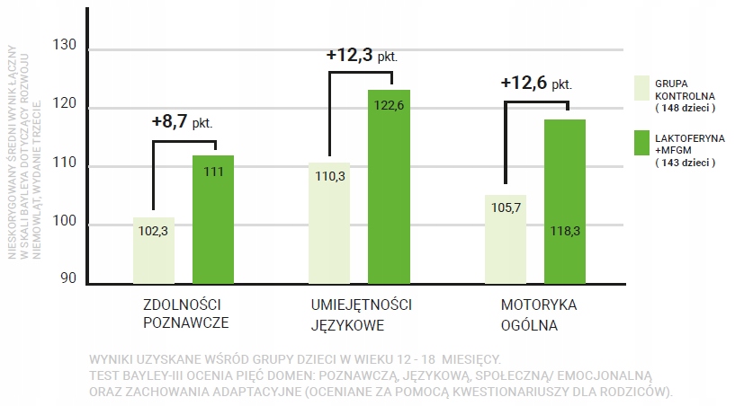 Laktowit LAKTOFERYNA+MFGM 3 mleko modyfikowane 400g Liczba sztuk w zestawie 1