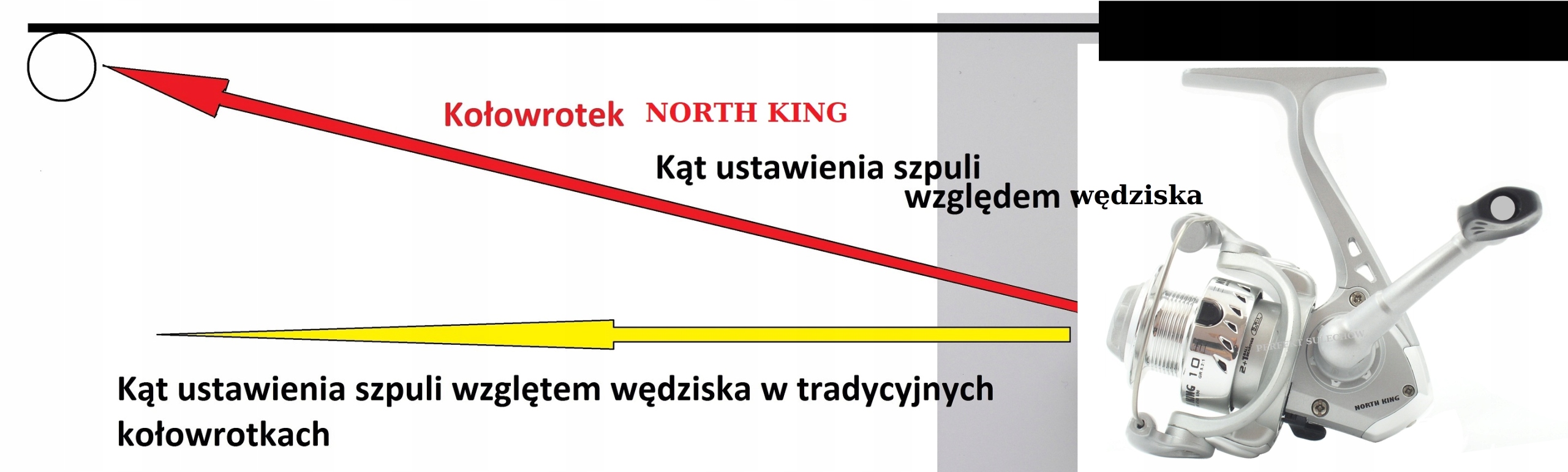 PROFESJONALNY ZESTAW PODLODOWY SPŁAWIK NORTH KING Długość 530 mm