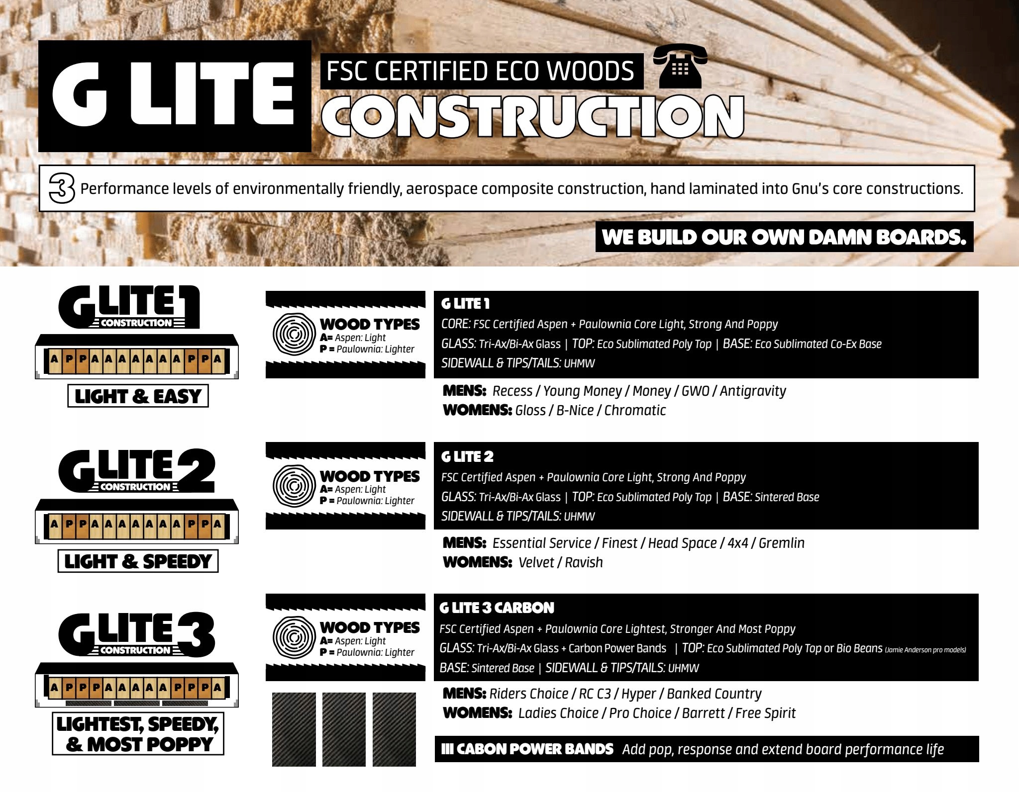 Deska GNU RC C3 Camber C3 159.5 Okazja! Model RC C3