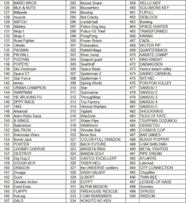 500in1 KASETA DYSKIETKA PEGASUS PEGAZUS KARTRIDŻ Tytuł 500 in 1