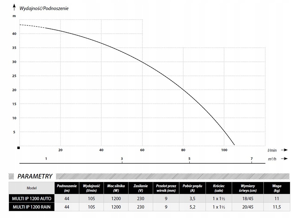 POMPA ZATAPIALNA DO WODY MULTI IP 1200 AUTO IBO Rodzaj pompy zatapialna