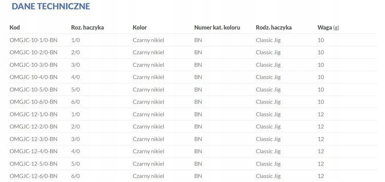 GŁÓWKI JIGOWE JAWS 12gr - hak 2 op.3szt MIKADO Liczba sztuk w opakowaniu 3 szt.